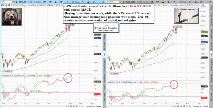 Stock Market Technical Analysis with Fitzstock Charts closing notes.- The Best Stock Charts in the Industry. spxnaz 16 700x354 - Stock Market Technical Analysis with Fitzstock Charts closing notes.- The Best Stock Charts in the Industry.