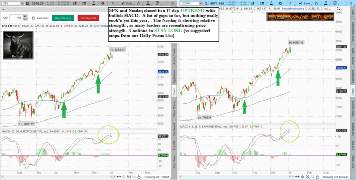 spxnaz 2 700x354 - Stock Chart Analysis with Fitzstock Charts closing notes- The Best Stock Charts in the Industry.