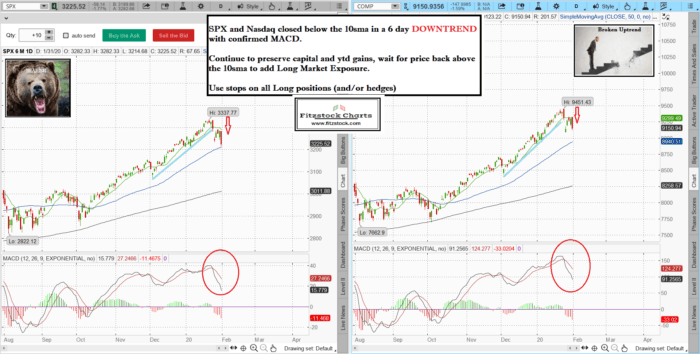 Stock Market Technical Analysis with Fitzstock Charts closing notes 1/31/20- The best stock charts in the industry. spxnaz 20 700x354 - Stock Market Technical Analysis with Fitzstock Charts closing notes 1/31/20- The best stock charts in the industry.