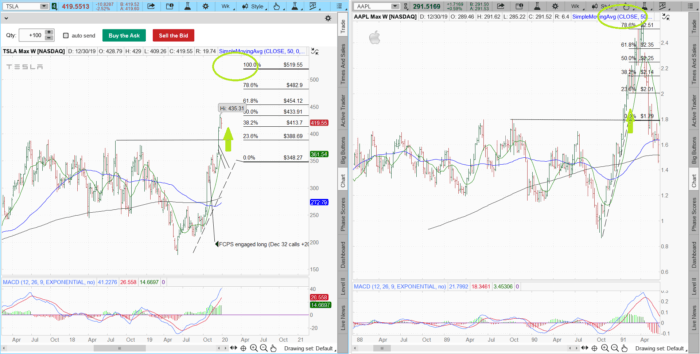 Charts tslaaapl 700x354 - Charts