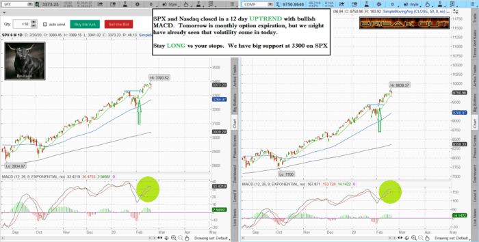 Stock market technical analysis with the best stock charts in the industry.- Fitzstock Charts closing notes 2/20/20 spxnaz 14 700x354 - Stock market technical analysis with the best stock charts in the industry.- Fitzstock Charts closing notes 2/20/20
