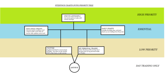 Subscribers TREE 1 700x318 - Subscribers